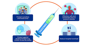 WHAT YOU NEED TO KNOW ABOUT VACCINES AND BOOSTER JABS