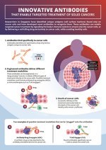LICENSING AGREEMENT WITH BOEHRINGER INGELHEIM TO DEVELOP TARGETED CANCER THERAPIES