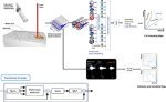 AI Revolutionizes Metal 3D Printing Process Design with High-Speed Imaging and Vision Transformers