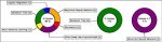 Algorithm Predicts Academic Performance of Distance Education Students