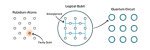 Harvard Researchers Achieve Milestone with First Programmable Logical Quantum Processor