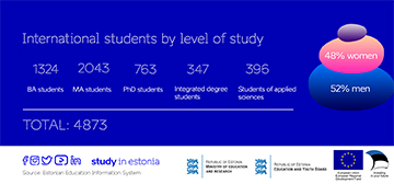Slight downturn in number of international students at Estonian universities in 2022