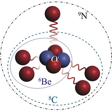 Fleeting form of nitrogen stretches nuclear theory to its limits