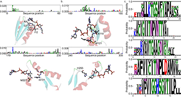ADVANCING ENZYME DISCOVERY: RESEARCHERS UNVEIL ENZYME-DISCOVERING AI