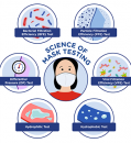 EXPLAINER: TESTING THE EFFICACY OF PROTECTIVE FACE MASKS