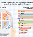 FOOD SECURITY IS MORE THAN JUST COUNTING CALORIES