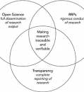 Bridging the Gap: Responsible Research, Transparency, and Open Science for Trust in Research and Researchers