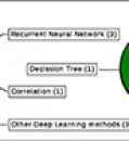 Algorithm Predicts Academic Performance of Distance Education Students