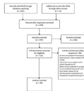 THE USE AND ACCEPTABILITY OF PREPRINTS IN HEALTH AND SOCIAL CARE SETTINGS: A SCOPING REVIEW