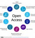 A Journey Through the History of Open Access