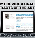 ТЕСHNOLOGY СЕNTЕR: WHY PROVIDE A GRAPHIC ABSTRACTS OF THE ARTICLE?