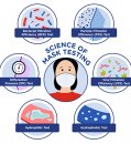EXPLAINER: TESTING THE EFFICACY OF PROTECTIVE FACE MASKS