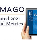 SCIMAGO: UPDATED 2021 JOURNAL METRICS