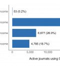 Beyond Web of Science and Scopus there is already an open bibliodiverse world of research – We ignore it at our peril