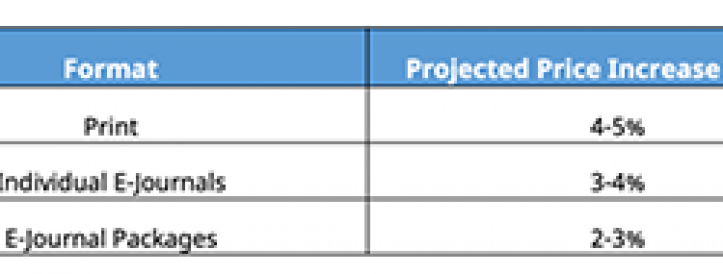 EBSCO Releases Serials Price Projection Report for 2024