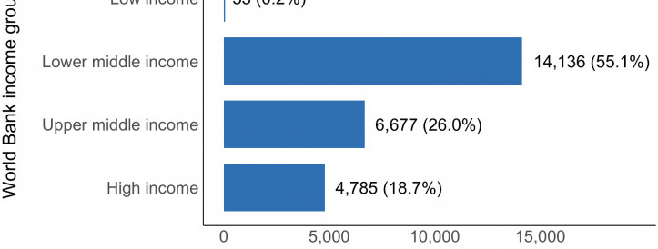 Beyond Web of Science and Scopus there is already an open bibliodiverse world of research – We ignore it at our peril