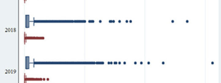 Hüperviljakas autorsus: äärmusliku avaldamise ulatuse paljastamine 