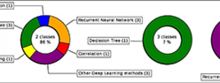 Algorithm Predicts Academic Performance of Distance Education Students