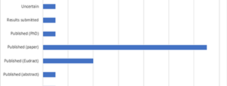 Metascience ebaõnnestus: neli õppetundi ebatäpsetest andmetest 