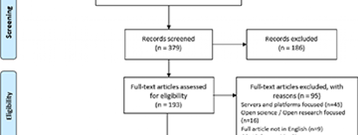 THE USE AND ACCEPTABILITY OF PREPRINTS IN HEALTH AND SOCIAL CARE SETTINGS: A SCOPING REVIEW