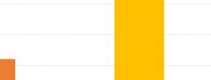 THE OLIGOPOLY’S SHIFT TO OPEN ACCESS. HOW THE BIG FIVE ACADEMIC PUBLISHERS PROFIT FROM ARTICLE PROCESSING CHARGES